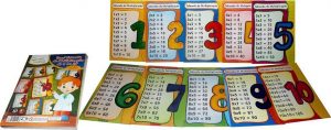 Varal Da Tabuada – Multiplicação 1 Ao 10